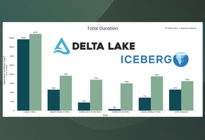 Our Blog | Brooklyn Data Co